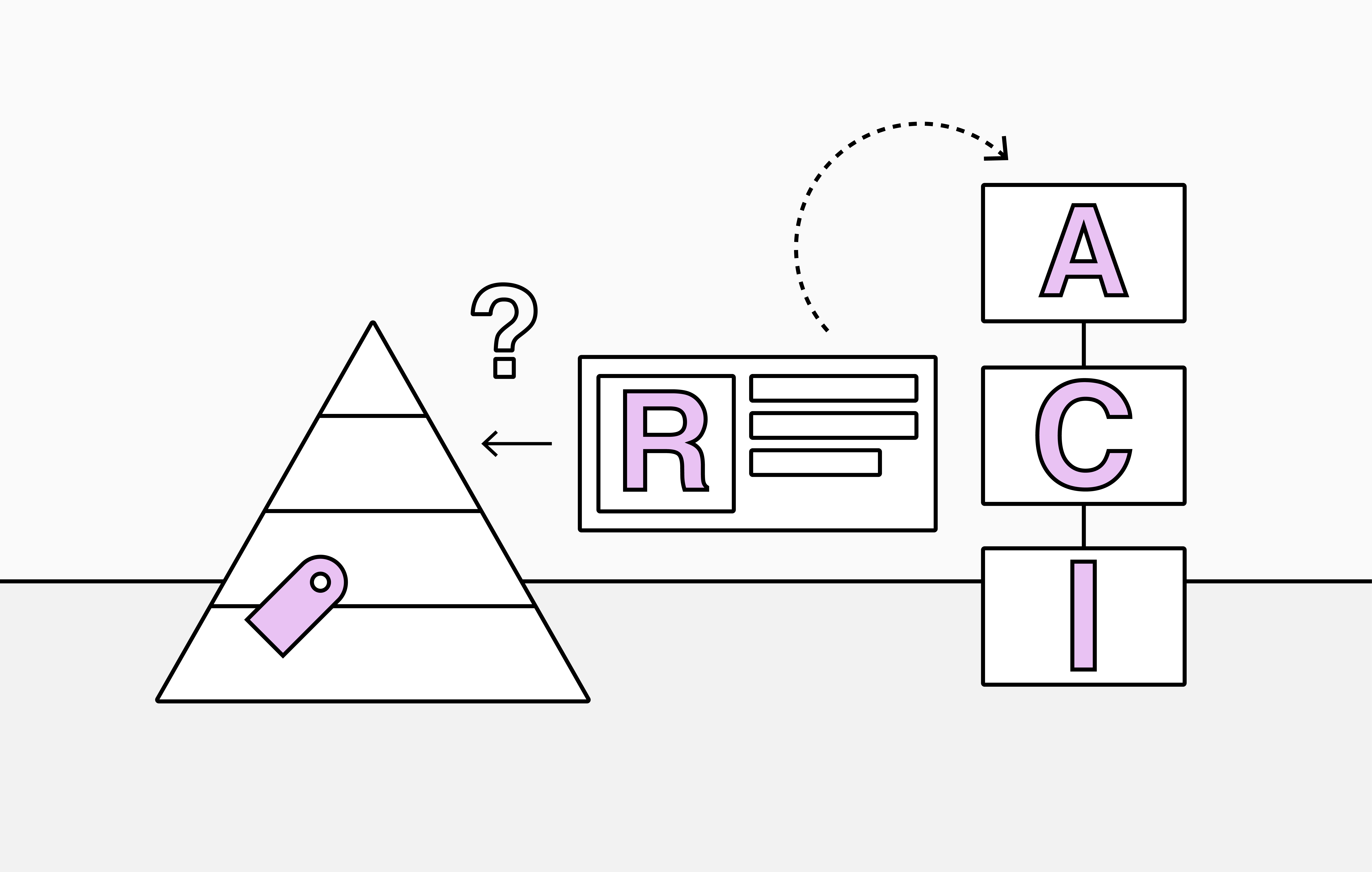 RACI Matrix: Improving Role Clarity in Project Management