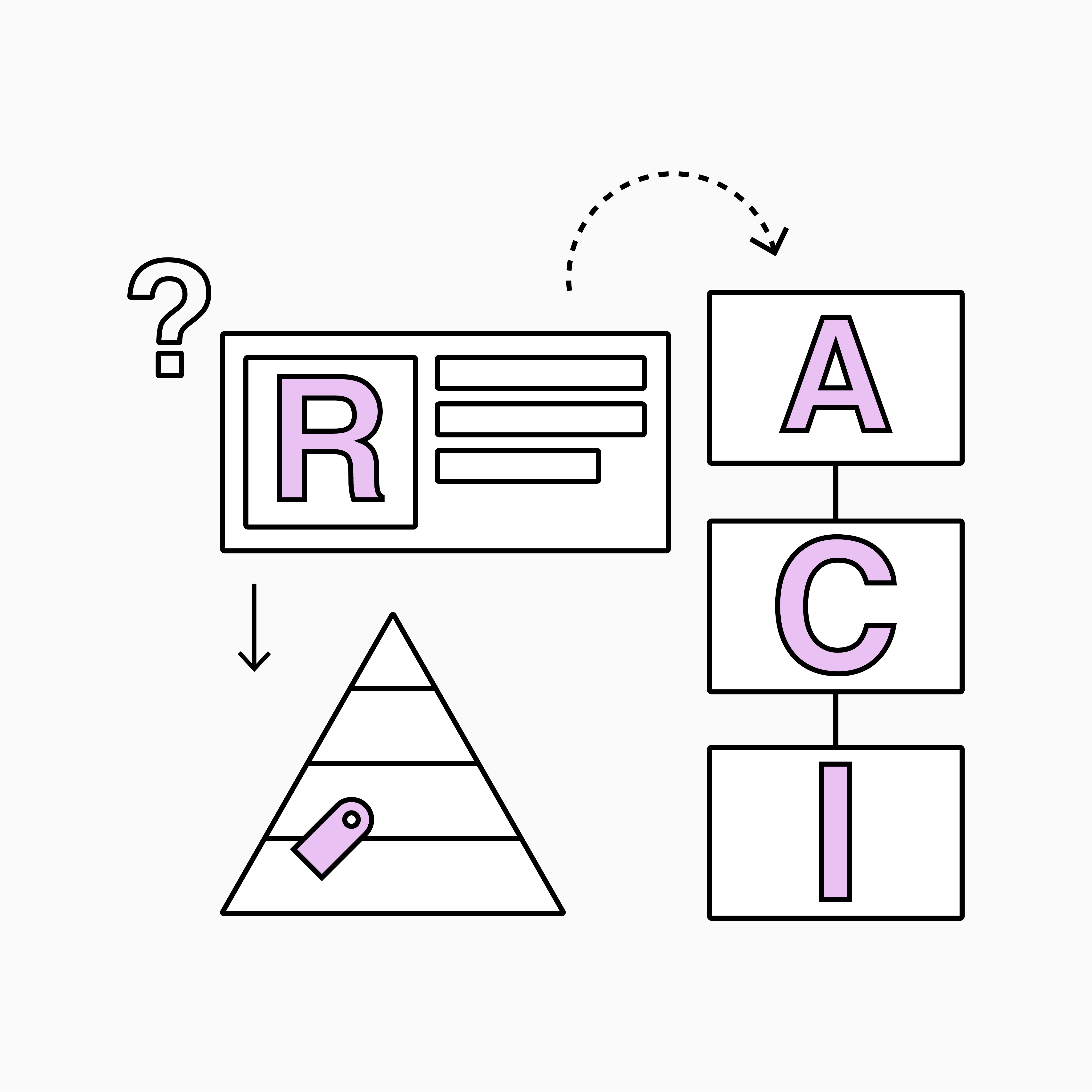 RACI Matrix: Improving Role Clarity in Project Management