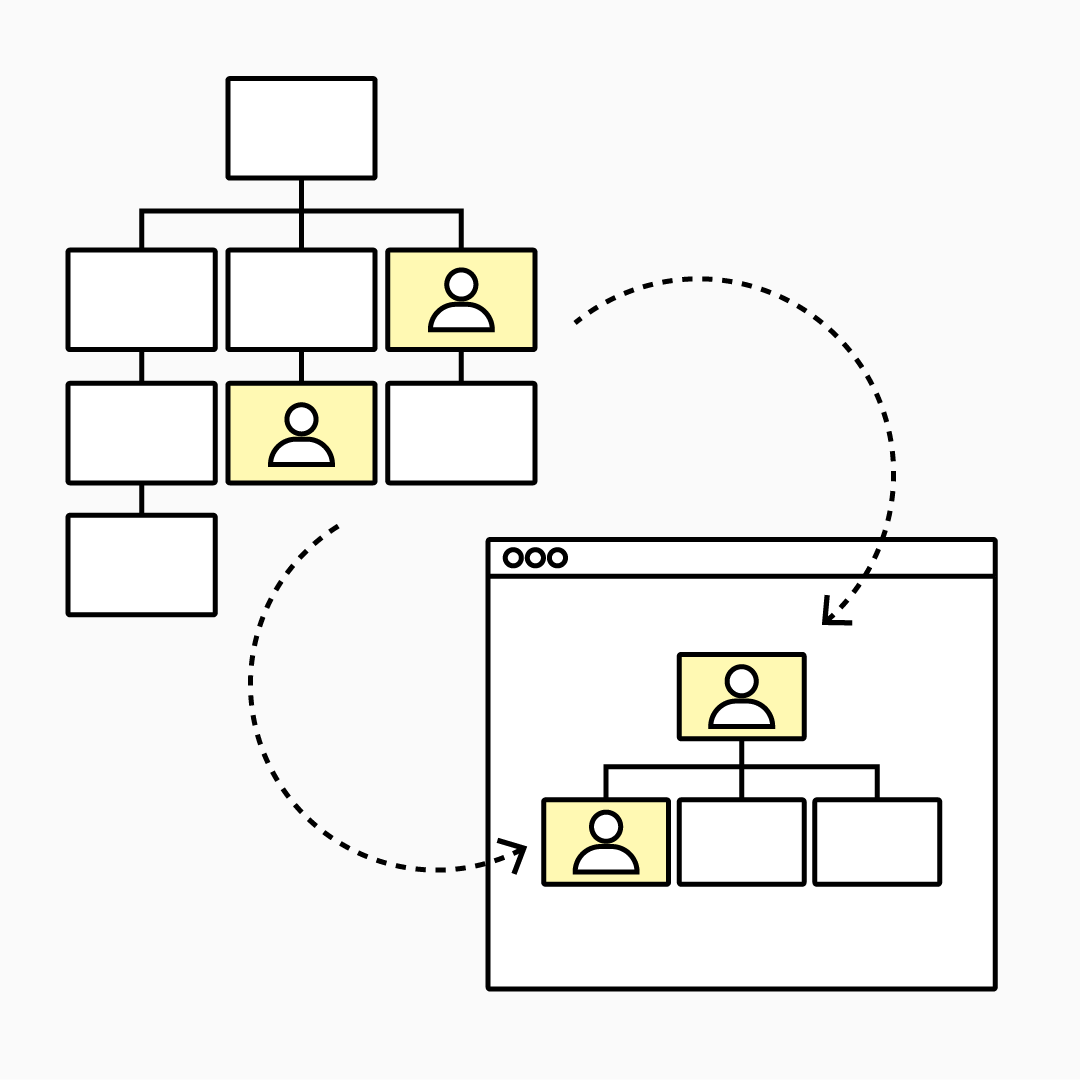 Building High Performance Tiger Teams