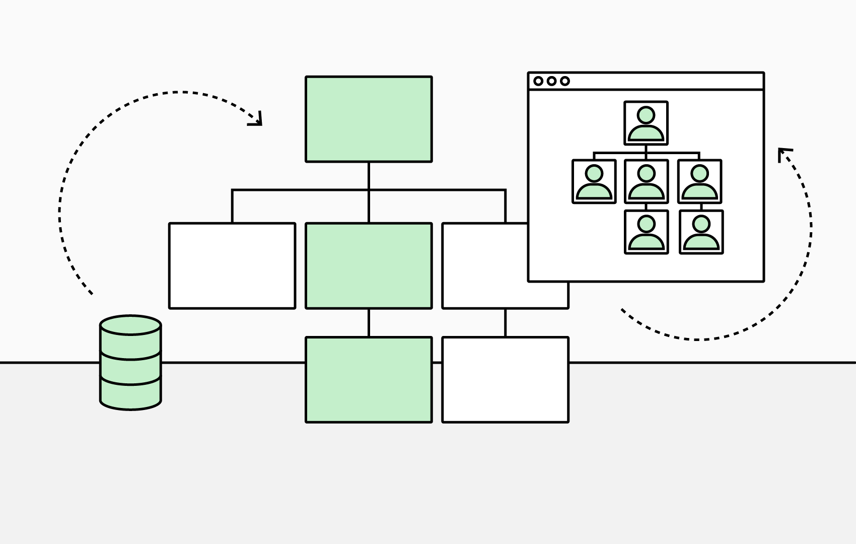 A Complete Guide to Organizational Charts