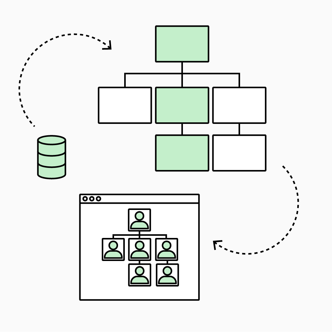 A Complete Guide to Organizational Charts