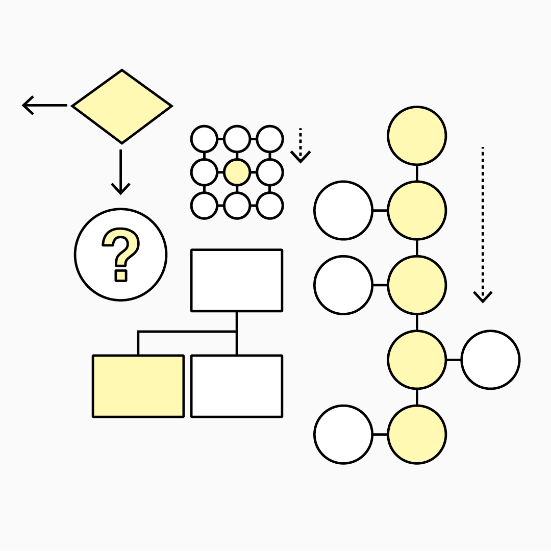 Discover your Company's Organizational Structure