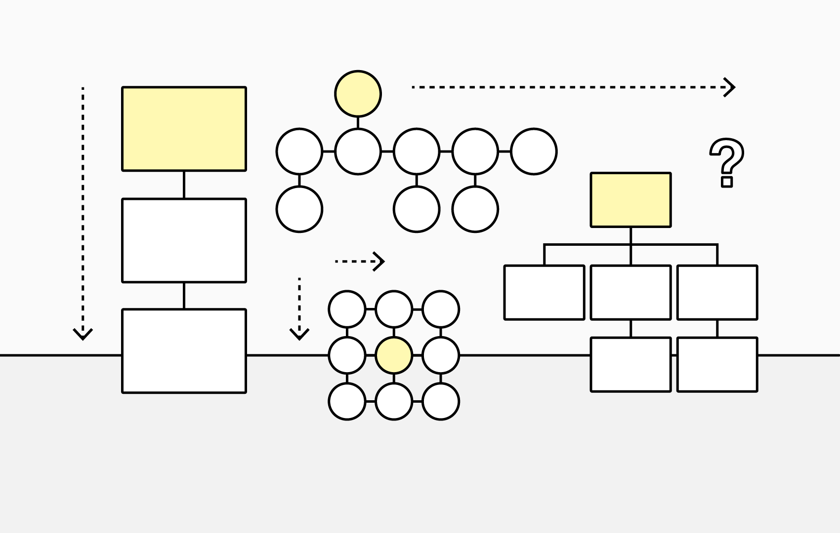 How to Choose an Organizational Structure