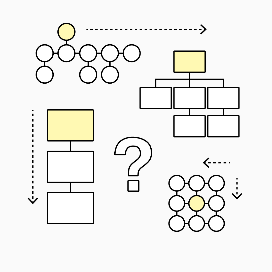 How to Choose an Organizational Structure