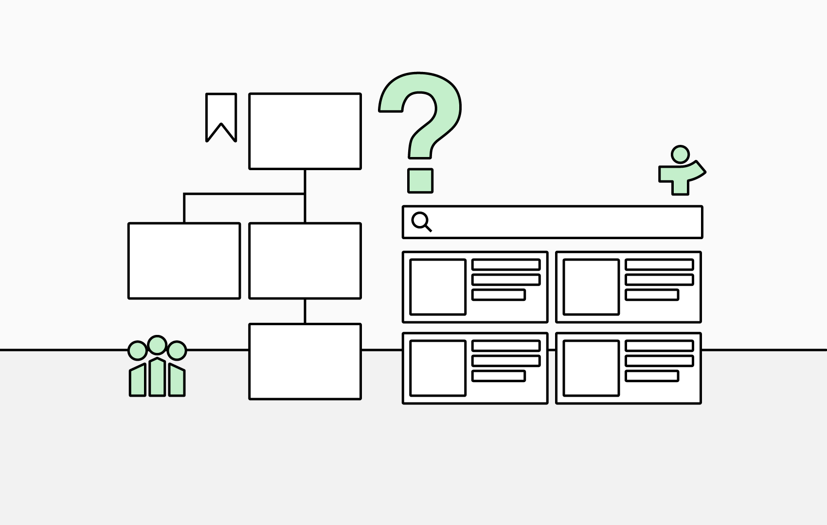 Org Chart or Employee Directory Quiz