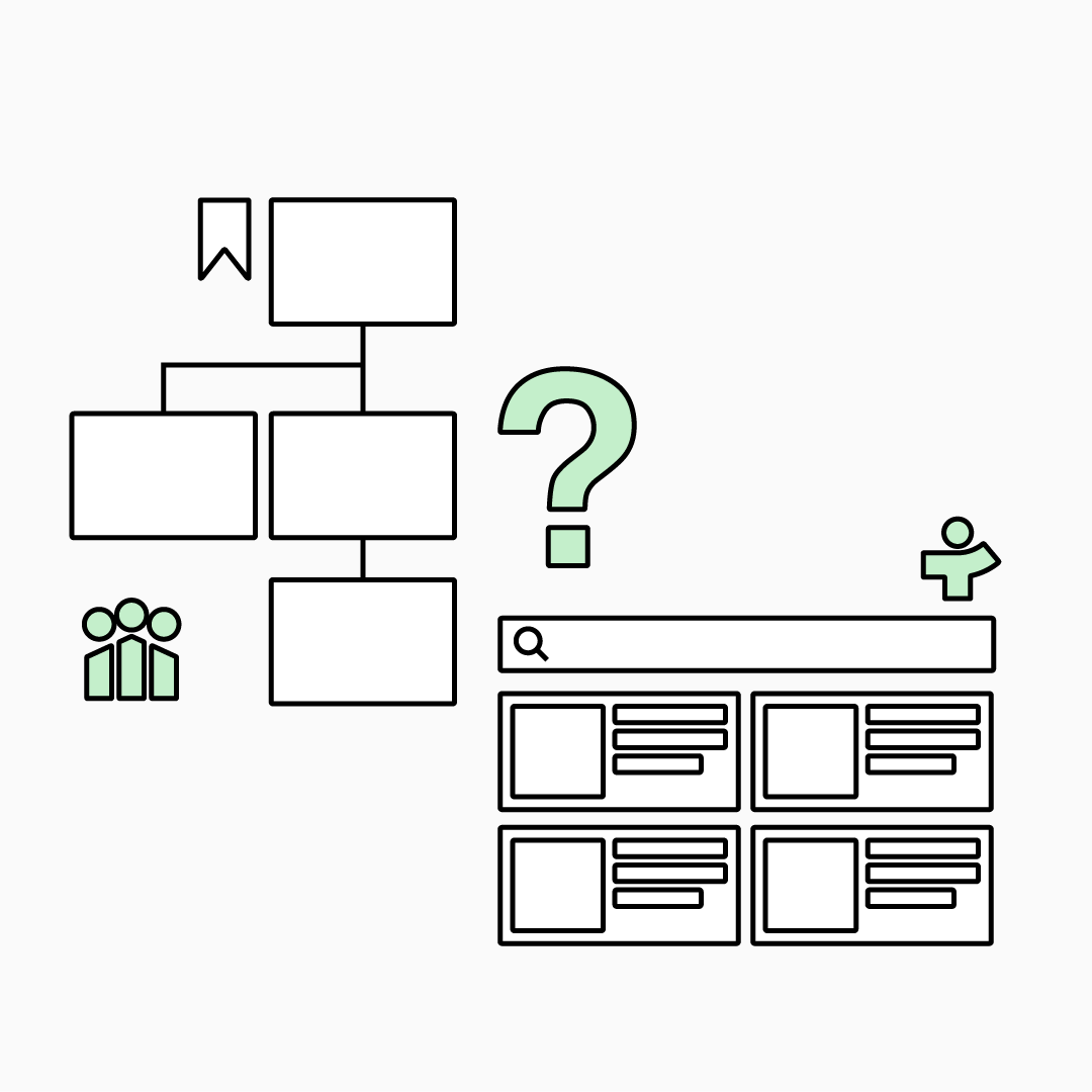 Org Chart or Employee Directory Quiz