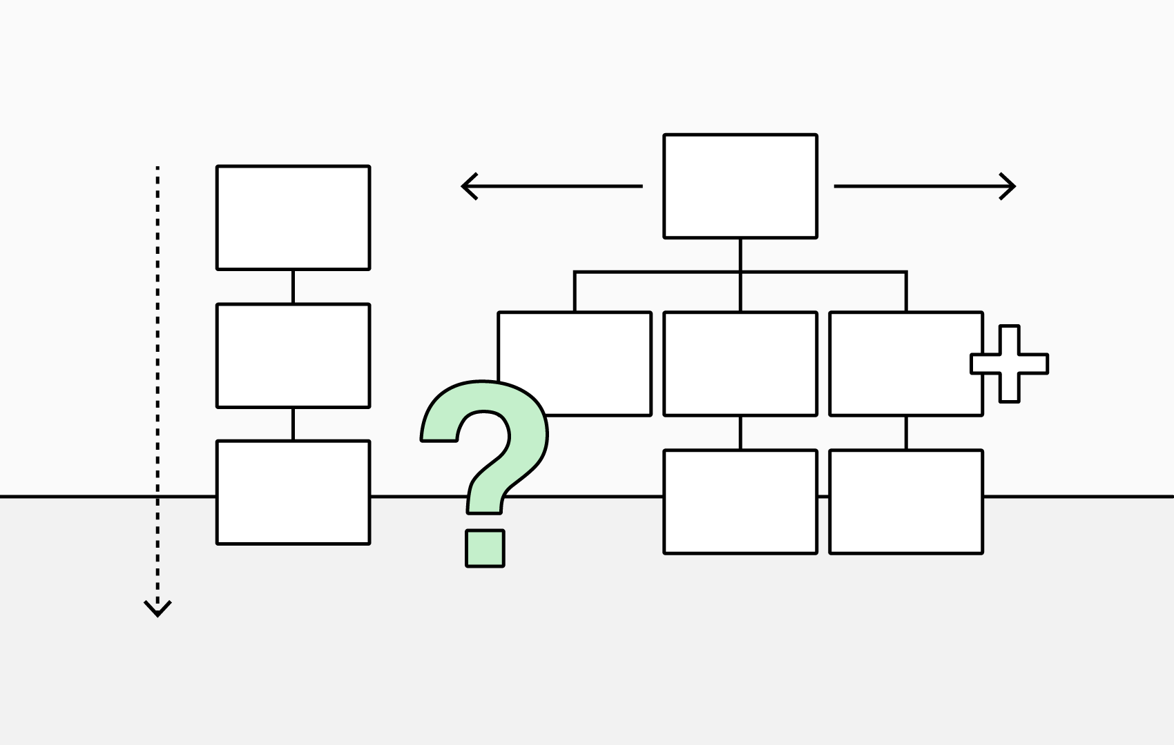 Span of Control Calculator
