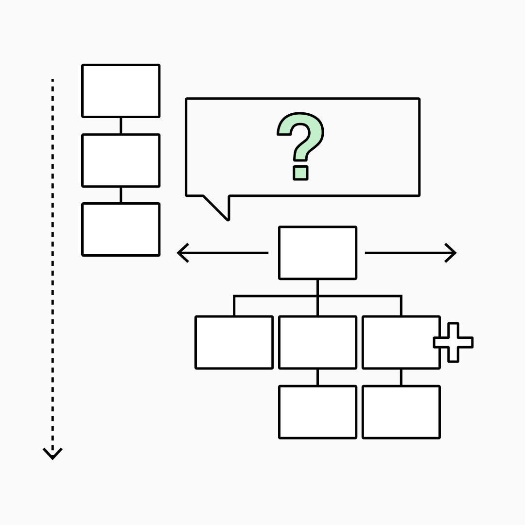 Span of Control Calculator