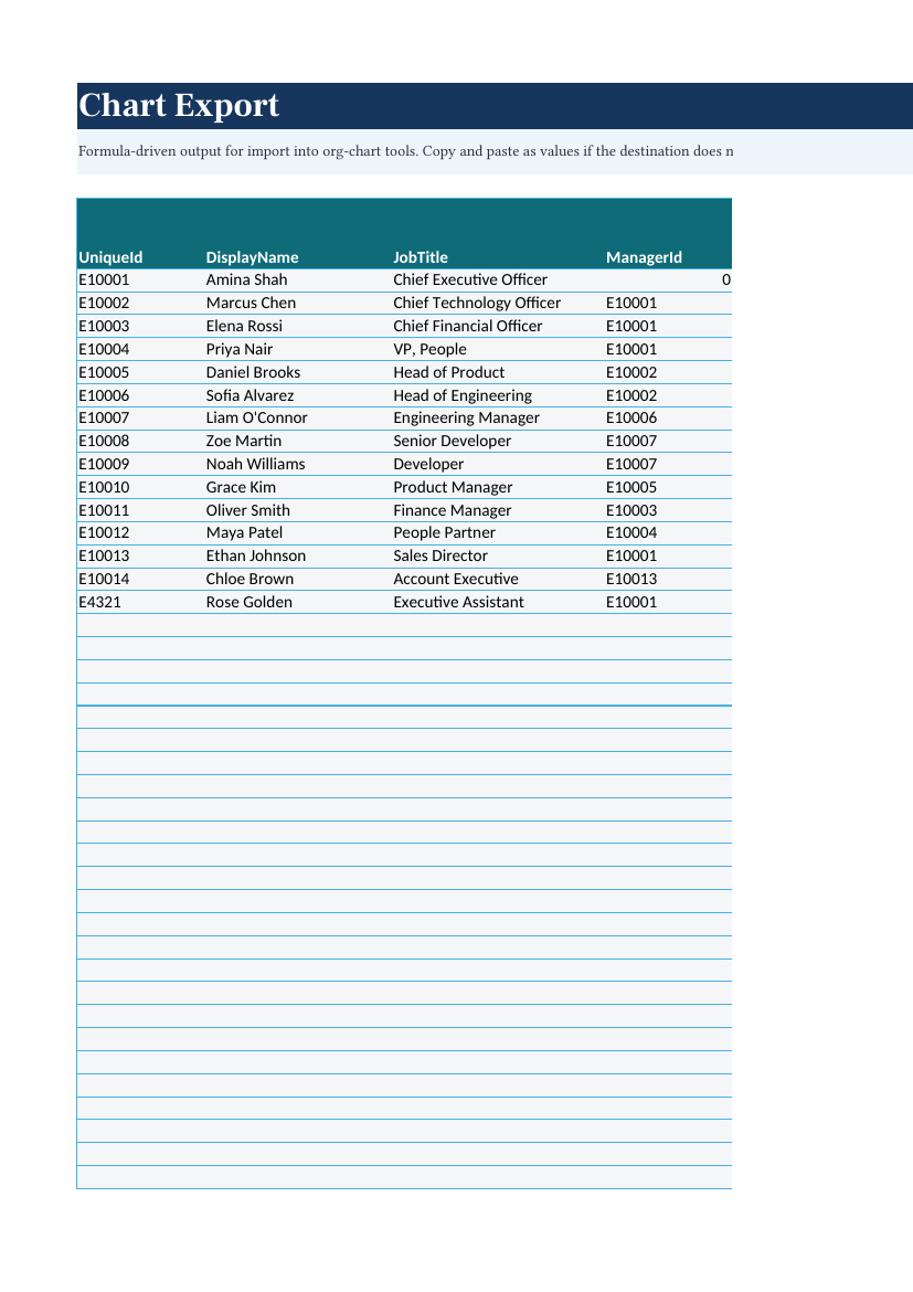Chart Export sheet containing structured employee hierarchy data