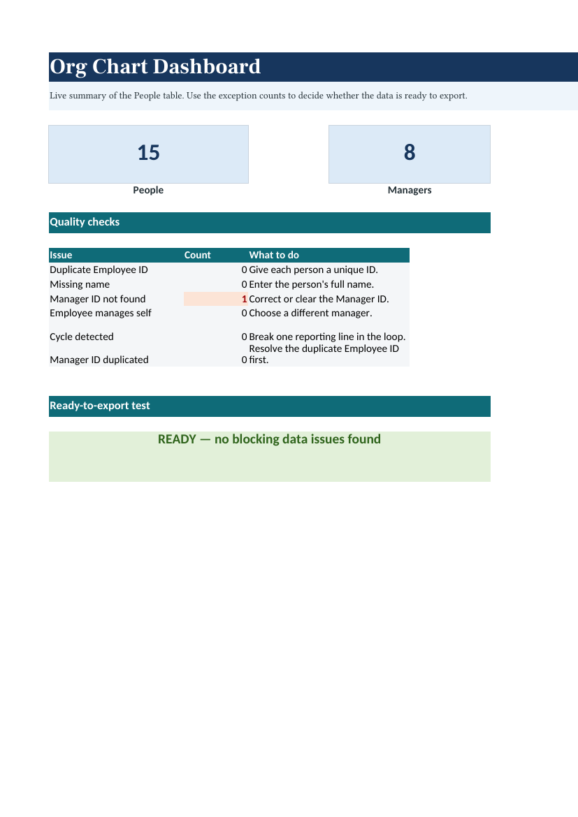 Org Chart Builder dashboard in Excel